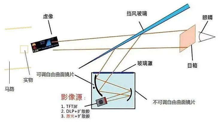 PHUD盖板